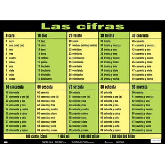 Affiche : Espagnol - Las Cifras 1 à 100